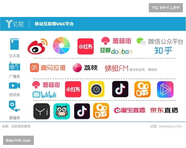 短视频平台UGC内容兴起 二创与专业内容结合扩展传播