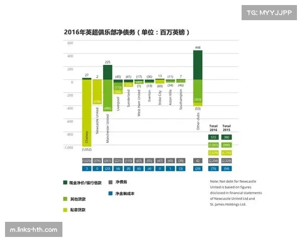 德勤财富榜出炉利物浦首登英超收入榜首 商业运营价值获显著提升